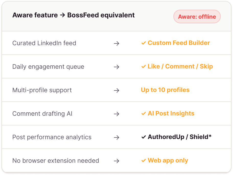 The Aware LinkedIn alternative built to last.