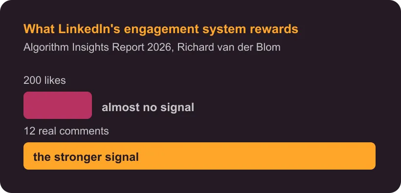 What LinkedIn's engagement system rewards